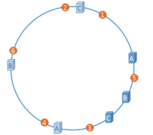 虚拟节点解决方案